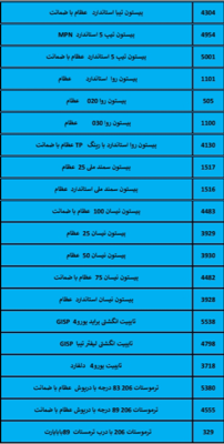 بهترین لوازم یدکی درشیروان