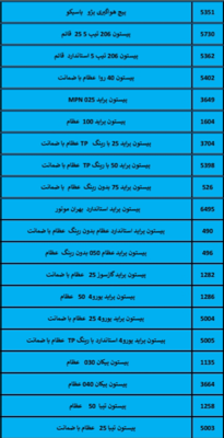 بهترین لوازم یدکی درشیروان