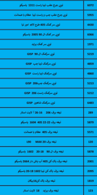 بهترین لوازم یدکی درشیروان