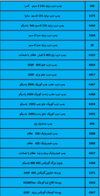 بهترین لوازم یدکی درشیروان