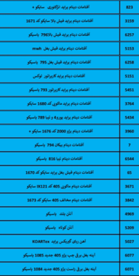 بهترین لوازم یدکی درشیروان