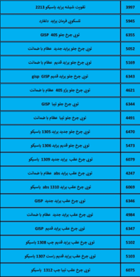بهترین لوازم یدکی درشیروان