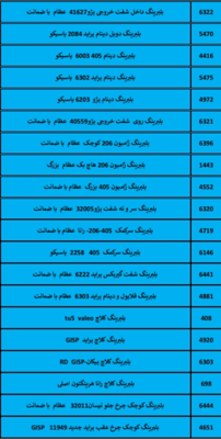 بهترین لوازم یدکی درشیروان