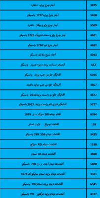 بهترین لوازم یدکی درشیروان