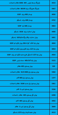 بهترین لوازم یدکی درشیروان
