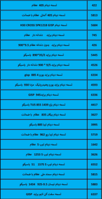 بهترین لوازم یدکی درشیروان