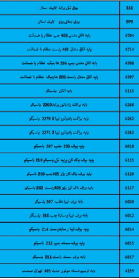 بهترین لوازم یدکی درشیروان