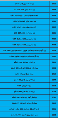 بهترین لوازم یدکی درشیروان