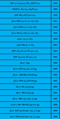 بهترین لوازم یدکی درشیروان