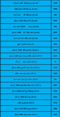 بهترین لوازم یدکی درشیروان