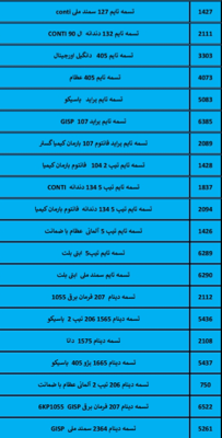 بهترین لوازم یدکی درشیروان