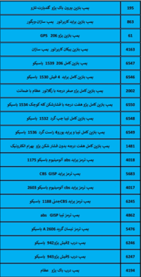 بهترین لوازم یدکی درشیروان