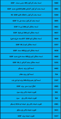 بهترین لوازم یدکی درشیروان