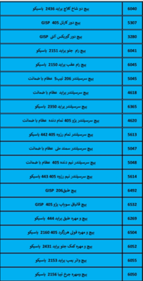 بهترین لوازم یدکی درشیروان