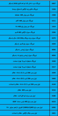 بهترین لوازم یدکی درشیروان