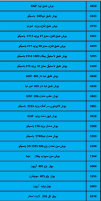 بهترین لوازم یدکی درشیروان