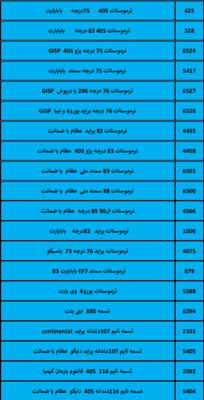 بهترین لوازم یدکی درشیروان