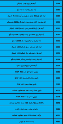 بهترین لوازم یدکی درشیروان