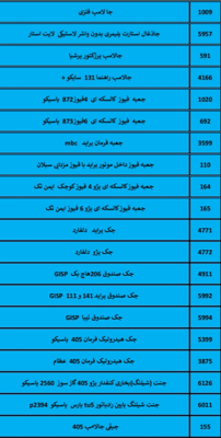 بهترین لوازم یدکی درشیروان