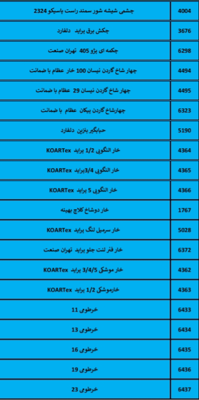 بهترین لوازم یدکی درشیروان