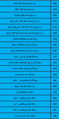 بهترین لوازم یدکی درشیروان