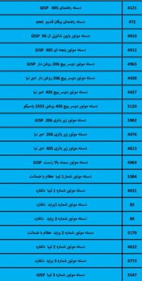 بهترین لوازم یدکی درشیروان