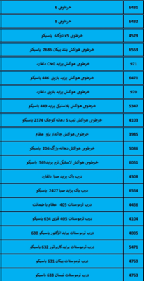 بهترین لوازم یدکی درشیروان