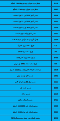 بهترین لوازم یدکی درشیروان