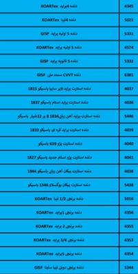 بهترین لوازم یدکی درشیروان
