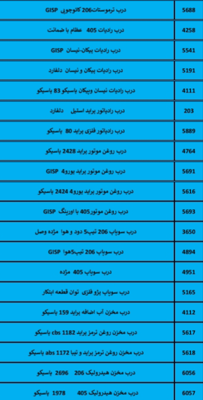 بهترین لوازم یدکی درشیروان