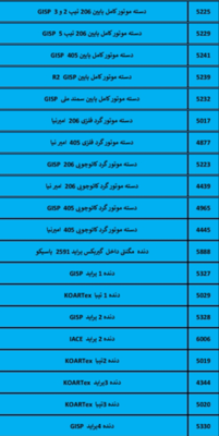 بهترین لوازم یدکی درشیروان