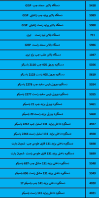 بهترین لوازم یدکی درشیروان