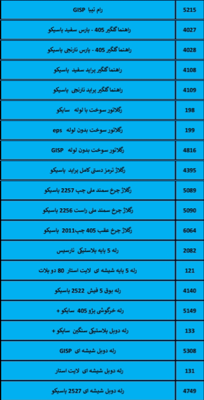 بهترین لوازم یدکی درشیروان