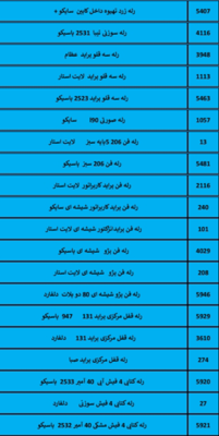 بهترین لوازم یدکی درشیروان