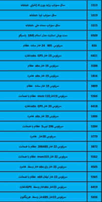 بهترین لوازم یدکی درشیروان