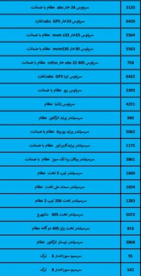 بهترین لوازم یدکی درشیروان