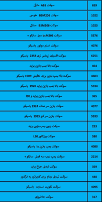 بهترین لوازم یدکی درشیروان