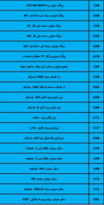بهترین لوازم یدکی درشیروان