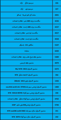 بهترین لوازم یدکی درشیروان