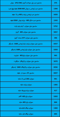 بهترین لوازم یدکی درشیروان