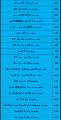 بهترین لوازم یدکی درشیروان