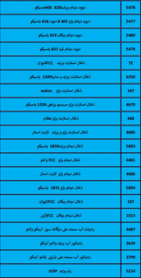 بهترین لوازم یدکی درشیروان
