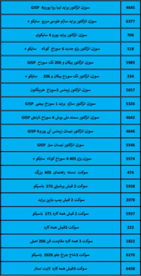 بهترین لوازم یدکی درشیروان