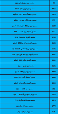 بهترین لوازم یدکی درشیروان