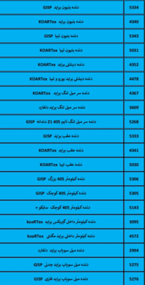 بهترین لوازم یدکی درشیروان