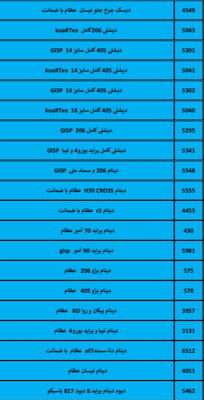 بهترین لوازم یدکی درشیروان