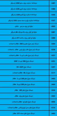 بهترین لوازم یدکی درشیروان