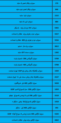 بهترین لوازم یدکی درشیروان