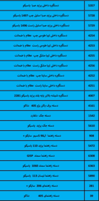 بهترین لوازم یدکی درشیروان