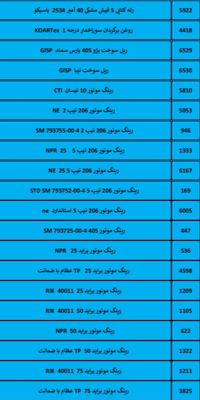 بهترین لوازم یدکی درشیروان